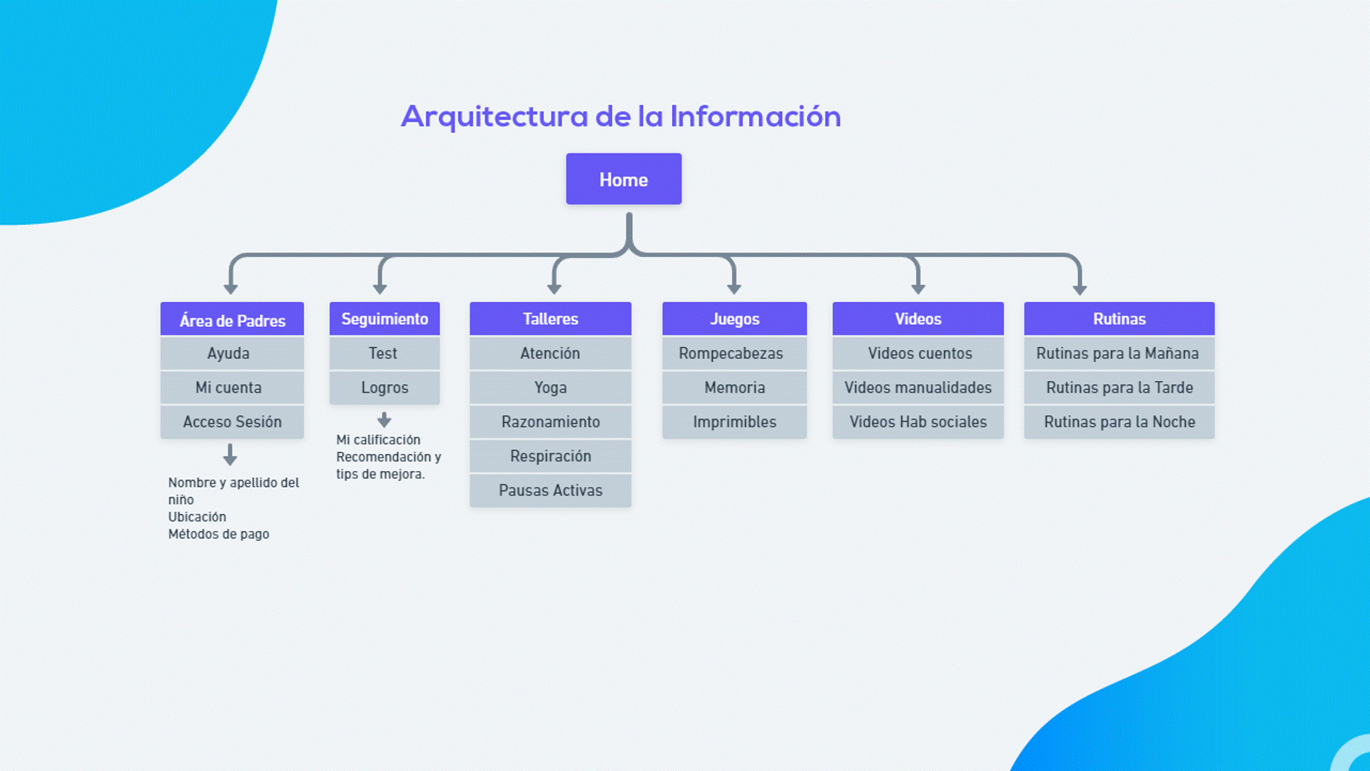 UX Yuyay — project image 12 of 16